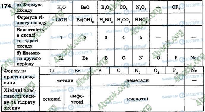 ГДЗ Хімія 8 клас сторінка 174